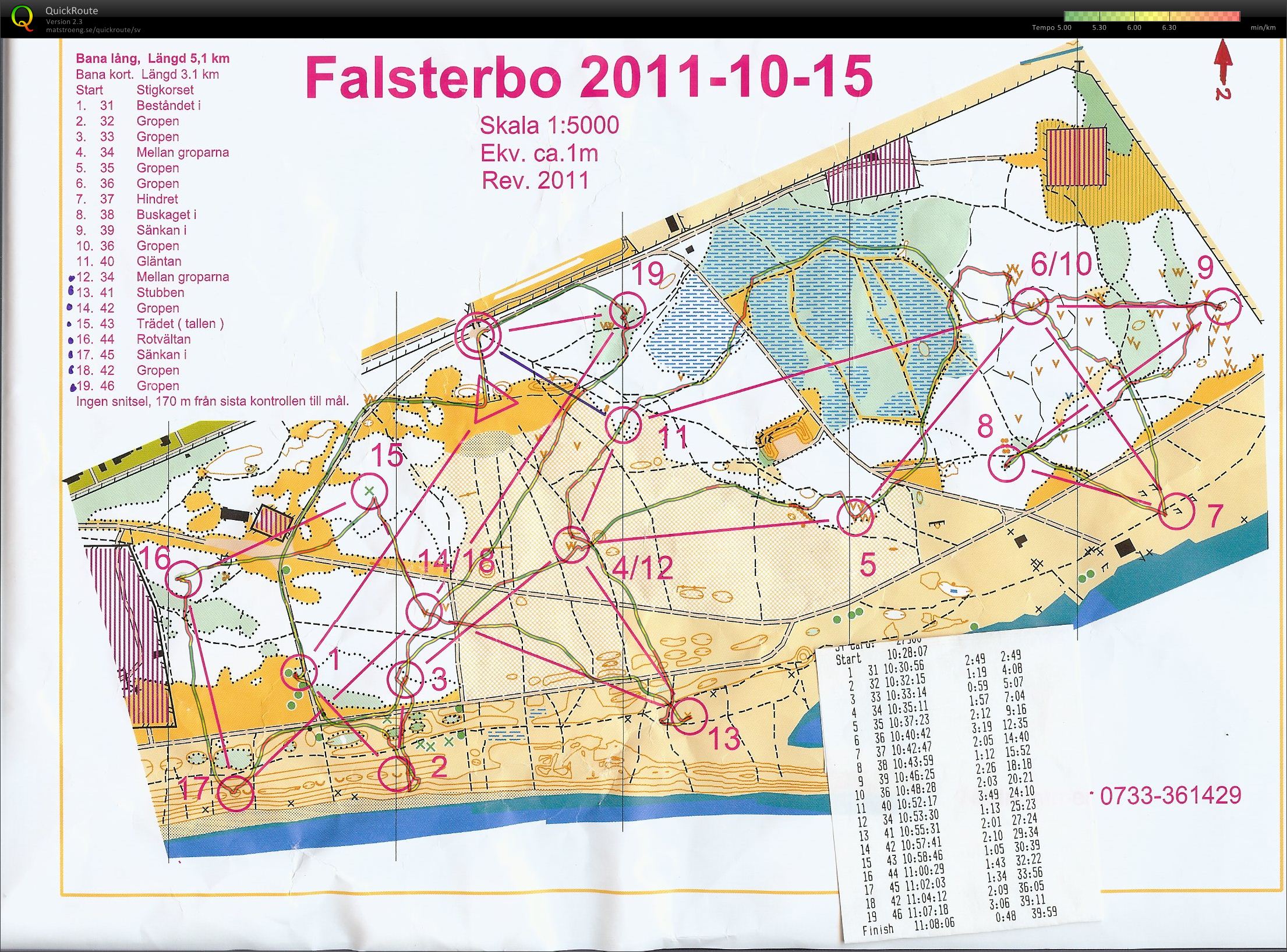 TPIF Falsterbo (15-10-2011)